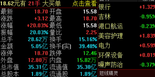 黄金期货配资的优势与风险解析
