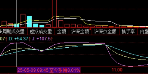 如何通过配资网快速提升你的投资收益