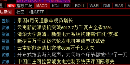场外配资如何助你轻松翻倍收益