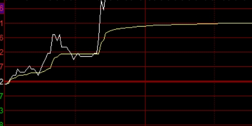 股票配资的真正含义：如何让投资更灵活