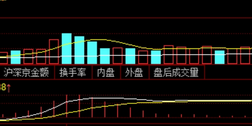 打破传统：场外配资带来的新机遇