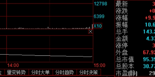 股票配资中的杠杆比例动态调整模型