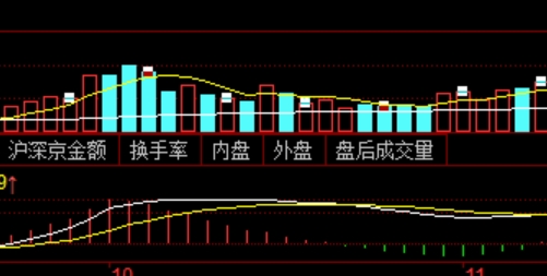 炒股配资攻略：新手必看，快速上手技巧