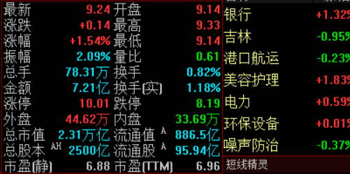 股票配资中的产业链映射与杠杆轮动策略