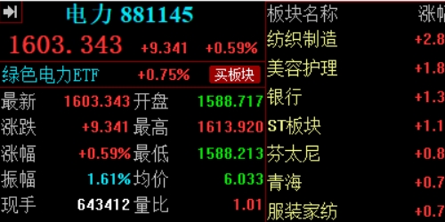 配资开户